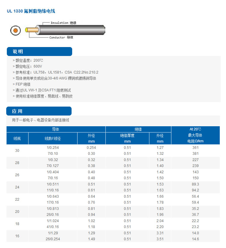 UL 1330氟树脂绝缘电线